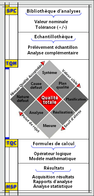 laboratoire