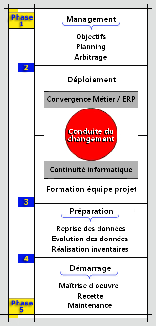 methode