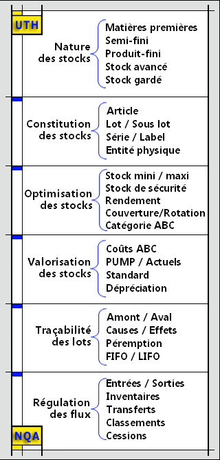 stock